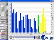 Auswertung Solarcount