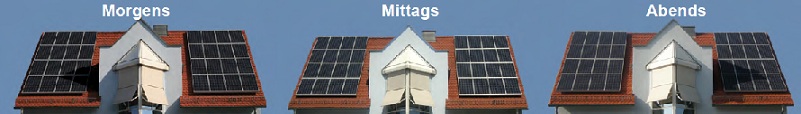 Solarconsult Photovoltaikanlagen bringen mehr Ertrag