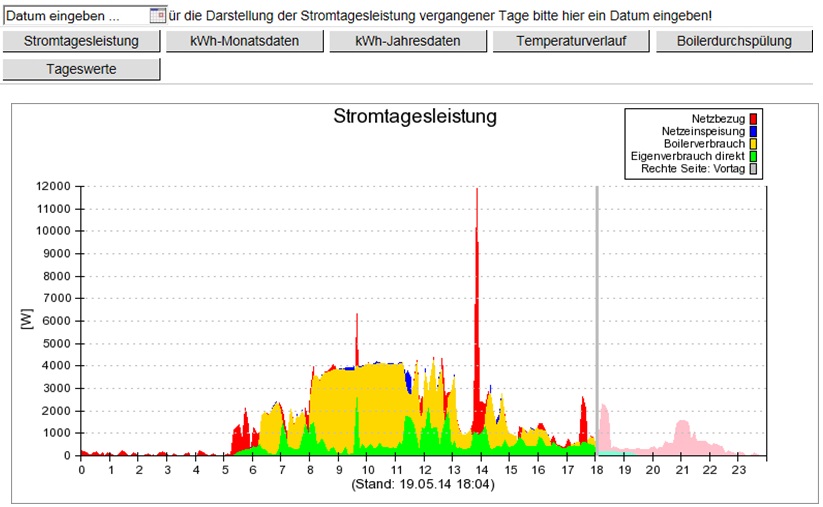 screenshot monitoring stromhamster